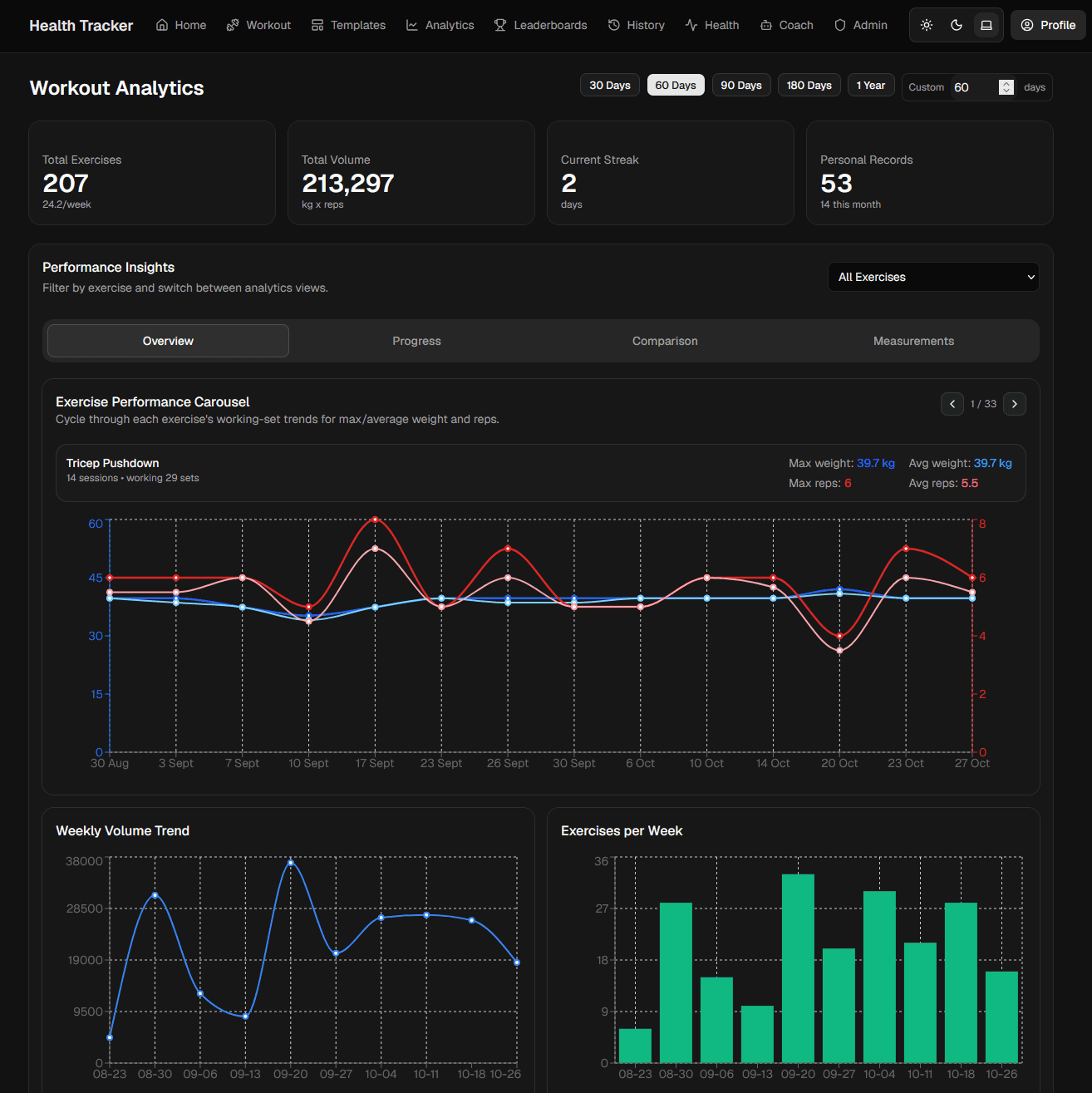 Health Tracker workout analytics interface